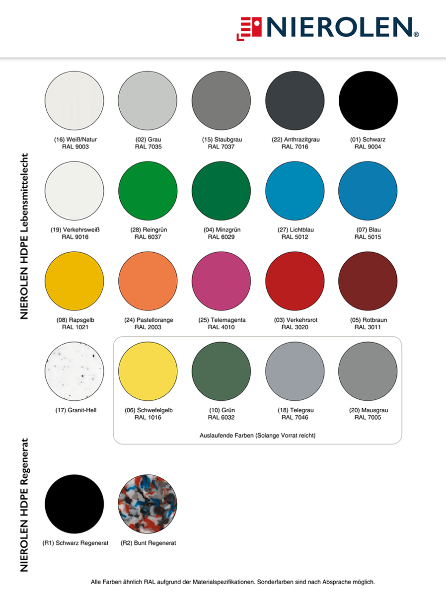 Wandschutz -Defend 150- aus HDPE, Länge 2060 mm, Höhe 150